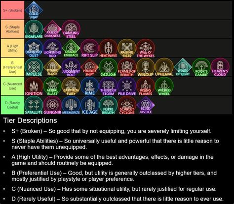 ff16 abilities tier list|Final Fantasy 16: 24 Best Eikon Abilities, Ranked